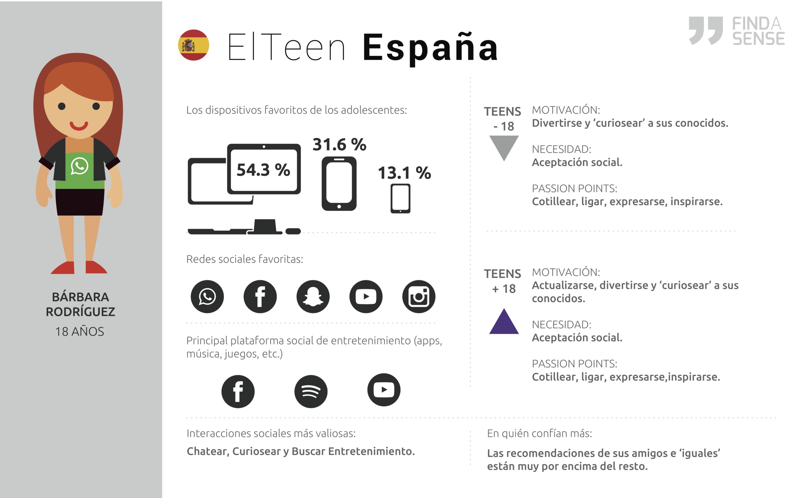 Whatsapp, la primera y la última red social que se usa en el día