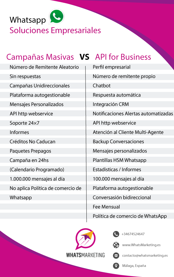 Whatsapp-Campanas-Masivas-VS-API-for-Business Whatsapp